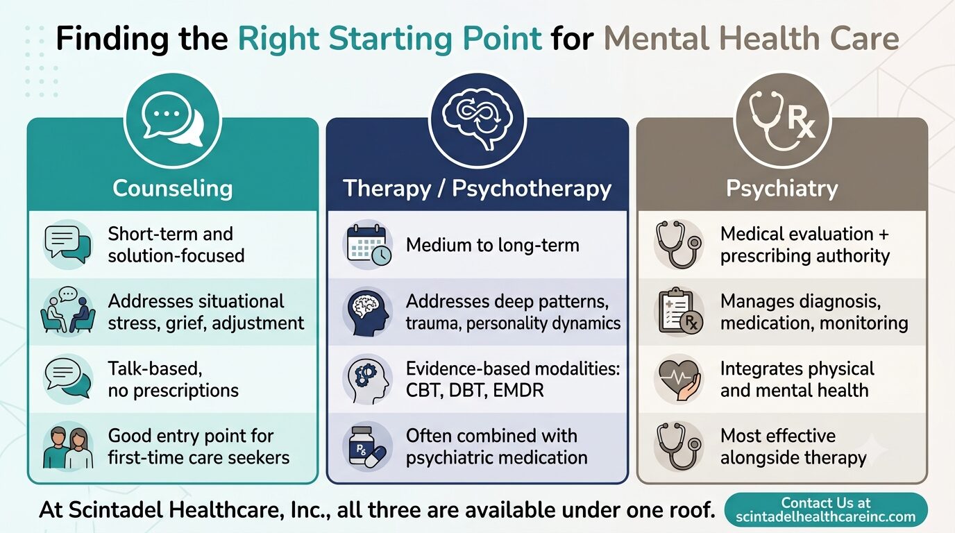 Counseling vs. Therapy vs. Psychiatry