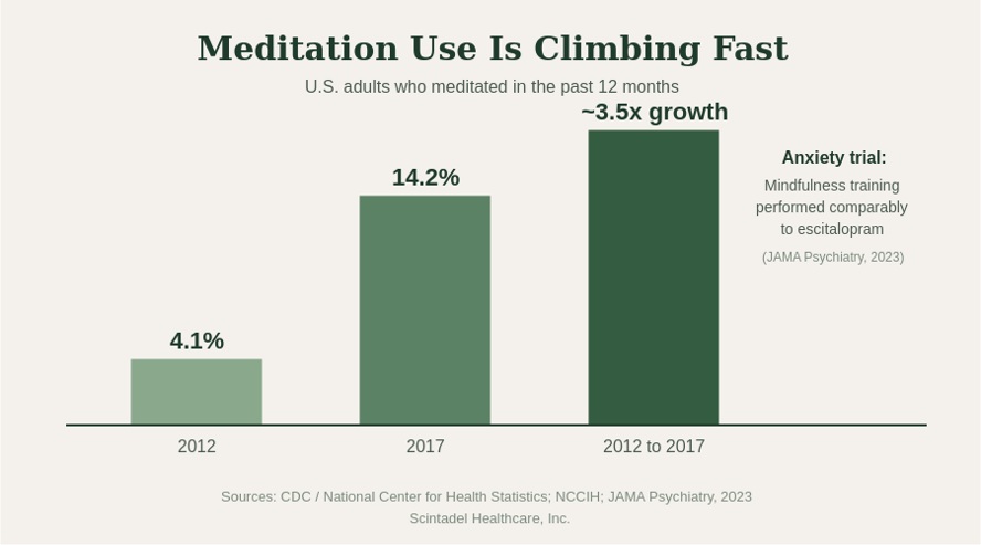 U.S. adults from 2012 to 2017